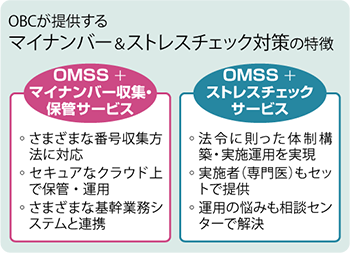 マイナンバー&ストレスチェック対策の特徴