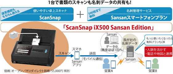 1台で書類のスキャンデータも名刺データの共有も!