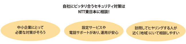 自社にピッタリ合うセキュリティ対策は NTT東日本に相談!