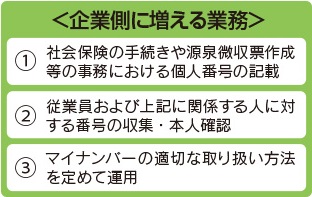 マイナンバー制度 企業側に増える業務