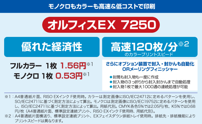 オルフィスEX 7250 優れた経済性(フルカラー1枚1.56円、モノクロ1枚0.53円)、高速120枚/分、オプション装置で封入・封かんも自動化可能。